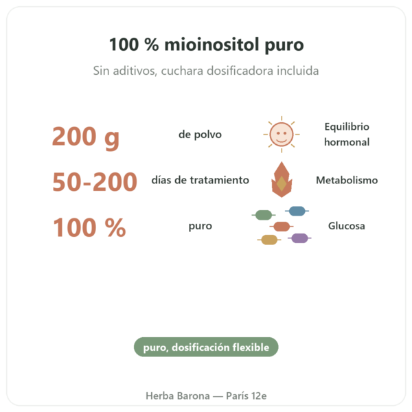 Myo-Inositol en polvo – Dynveo – 200 g beneficios y datos clave Paris Herba Barona