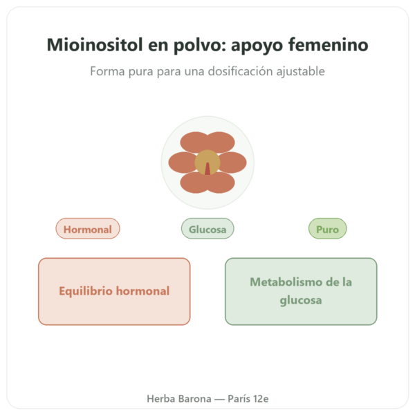 Myo-Inositol en polvo – Dynveo – 200 g presentación Paris Herba Barona