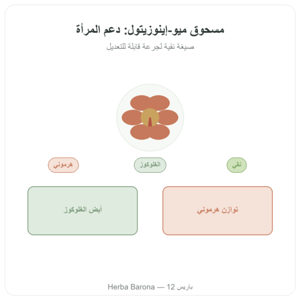 Myo-Inositol مسحوق Dynveo 200 g عرض المنتج Paris Herba Barona