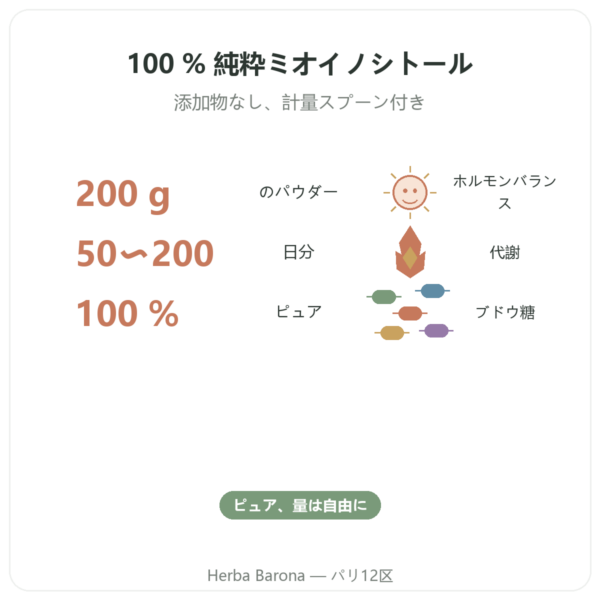 Myo-Inositol パウダー Dynveo 200g benefits and key facts Paris Herba Barona