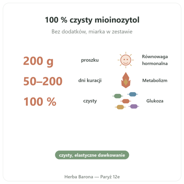 Myo-Inositol poudre Dynveo 200g korzyści i najważniejsze fakty Paris Herba Barona