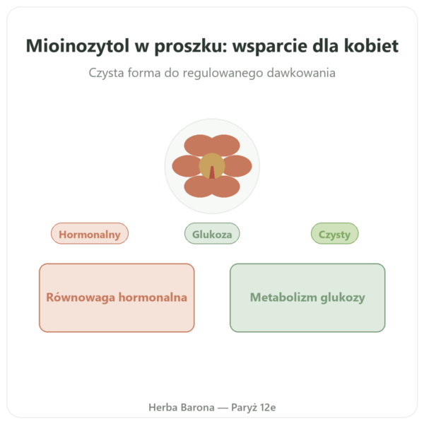 Myo-Inositol poudre Dynveo 200g prezentacja Paris Herba Barona
