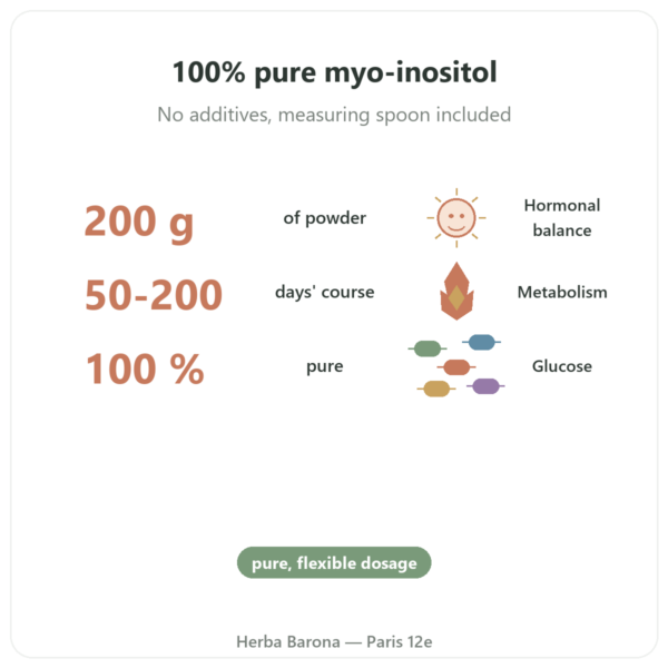 Myo-Inositol Powder - Dynveo - 200g benefits and key facts Paris Herba Barona