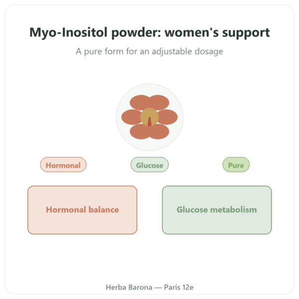 Myo-Inositol Powder - Dynveo - 200g presentation Paris Herba Barona