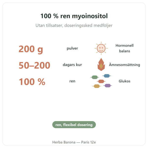Myo-Inositol pulver Dynveo 200g fördelar och nyckelfakta Paris Herba Barona