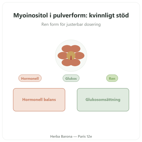 Myo-Inositol pulver Dynveo 200g presentation Paris Herba Barona