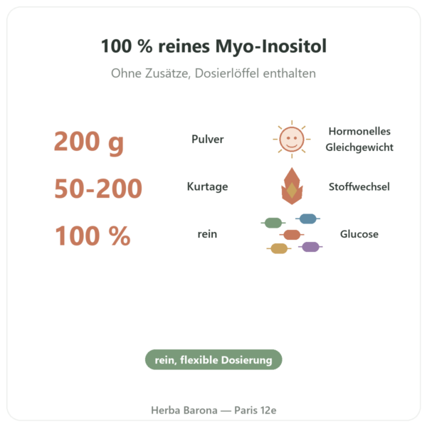 Myo-Inositol Pulver 200 g – Dynveo Vorteile und Fakten Paris Herba Barona