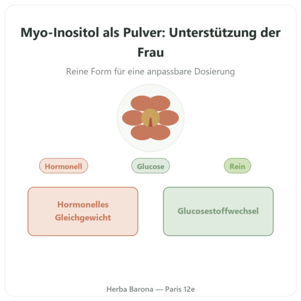 Myo-Inositol Pulver 200 g – Dynveo Vorstellung Paris Herba Barona