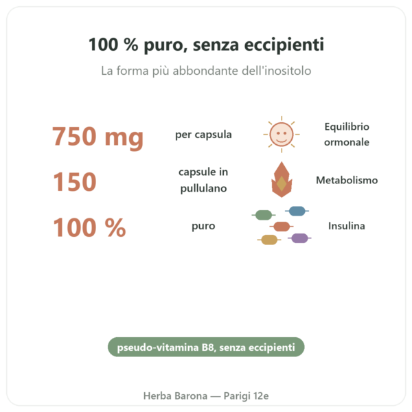 Myo-Inositolo – Dynveo – 150 capsule benefici e dati chiave Paris Herba Barona