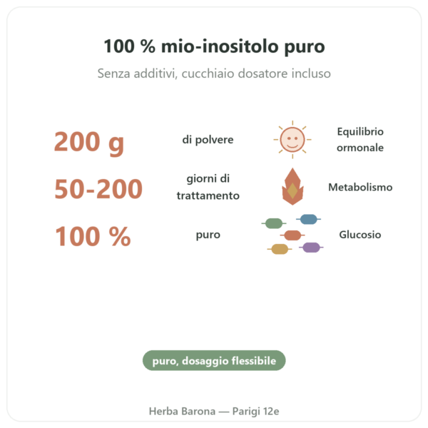 Myo-Inositolo in polvere – Dynveo – 200 g benefici e dati chiave Paris Herba Barona