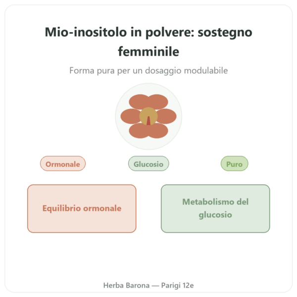 Myo-Inositolo in polvere – Dynveo – 200 g presentazione Paris Herba Barona