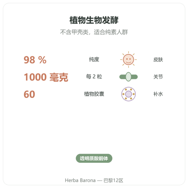 N-乙酰氨基葡萄糖(NAG)500mg – 60粒胶囊 – Dynveo 功效与数据 Paris Herba Barona