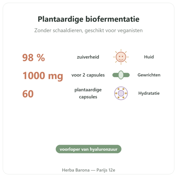 N-Acetyl Glucosamine (NAG) 500mg – 60 capsules – Dynveo voordelen en kerngegevens Paris Herba Barona