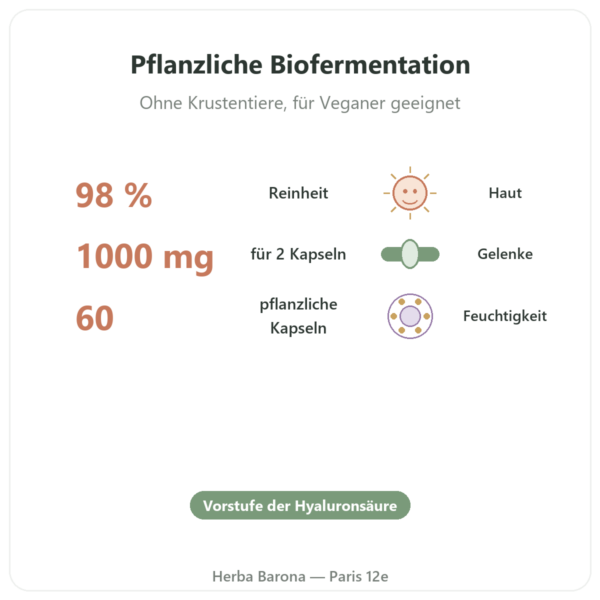 N-Acetylglucosamin NAG – Dynveo – 500 mg – 60 Kapseln Vorteile und Fakten Paris Herba Barona