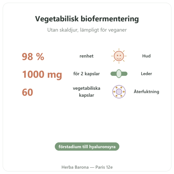 N-Acetylglukosamin (NAG) 500mg – 60 kapslar – Dynveo fördelar och nyckelfakta Paris Herba Barona