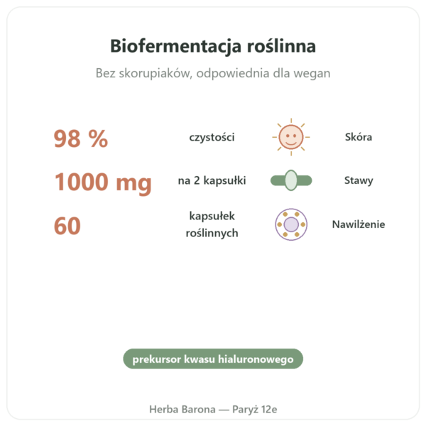 N-Acetylo Glukozamina (NAG) 500mg – 60 kapsułek – Dynveo korzyści i najważniejsze fakty Paris Herba Barona