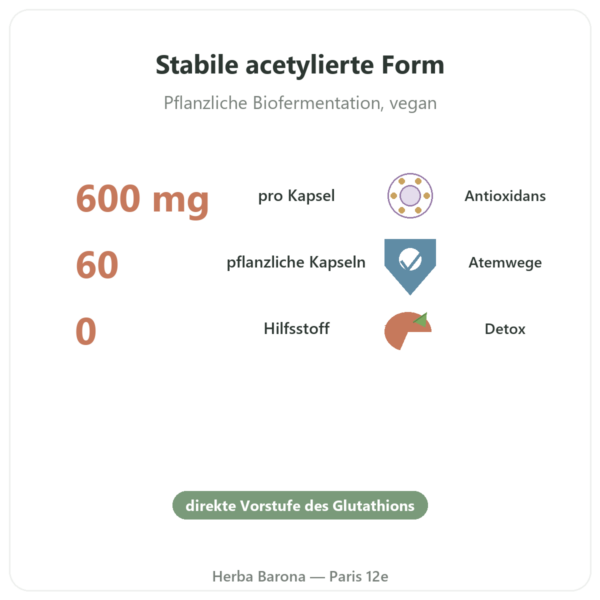 NAC N-Acetylcystein – Dynveo – 600 mg – 60 Kapseln Vorteile und Fakten Paris Herba Barona