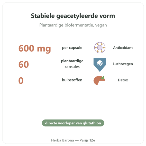 N-Acetylcysteïne NAC Dynveo 600 mg voordelen en kerngegevens Paris Herba Barona