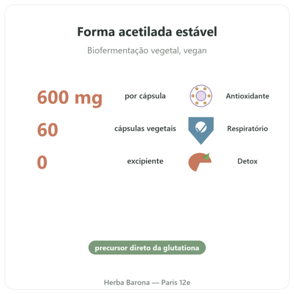 N-Acetil-Cisteína NAC – Dynveo – 600mg – 60 cápsulas benefícios e dados principais Paris Herba Barona