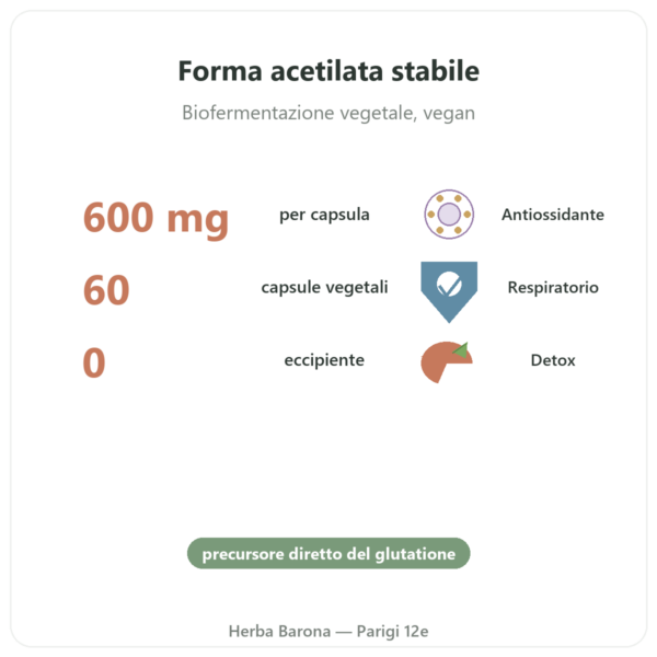 N-Acetil-Cisteina NAC – Dynveo – 600mg – 60 capsule benefici e dati chiave Paris Herba Barona