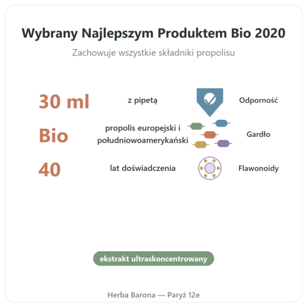 Nalewka macierzysta z propolisu Propolia, skoncentrowana 30 ml korzyści i najważniejsze fakty Paris Herba Barona