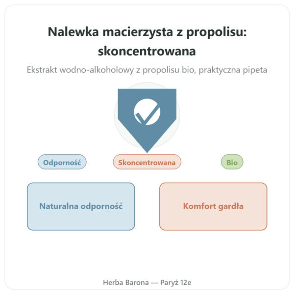 Nalewka macierzysta z propolisu Propolia, skoncentrowana 30 ml prezentacja Paris Herba Barona