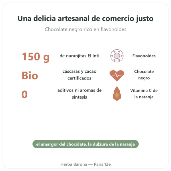 Naranjitas Bio con Chocolate Negro – Saldac El Inti – 150 g beneficios y datos clave Paris Herba Barona