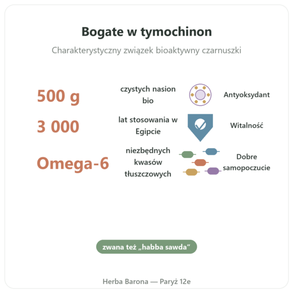 Nasiona Czarnuszki Bio – Kräuterland – 500 g korzyści i najważniejsze fakty Paris Herba Barona