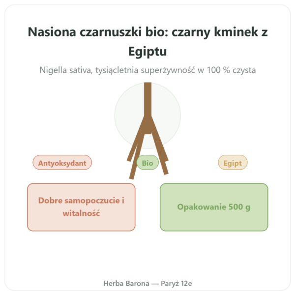 Nasiona Czarnuszki Bio – Kräuterland – 500 g prezentacja Paris Herba Barona