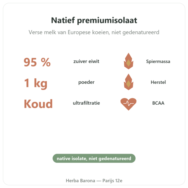 Native Whey-eiwit isolaat – Dynveo – 1 kg voordelen en kerngegevens Paris Herba Barona