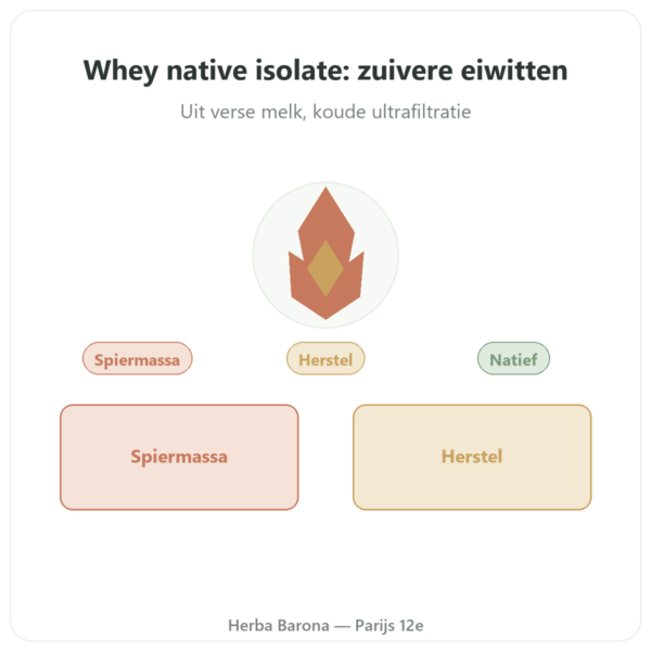 Native Whey-eiwit isolaat – Dynveo – 1 kg presentatie Paris Herba Barona