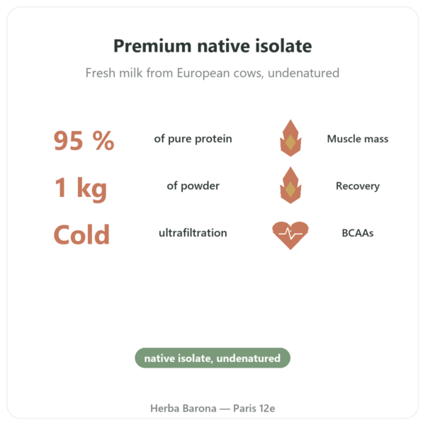 Native Whey Protein Isolate - Dynveo - 1 kg benefits and key facts Paris Herba Barona