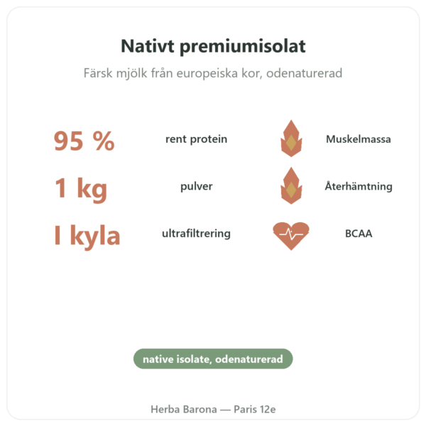 Nativt vassleprotein isolat – Dynveo – 1 kg fördelar och nyckelfakta Paris Herba Barona