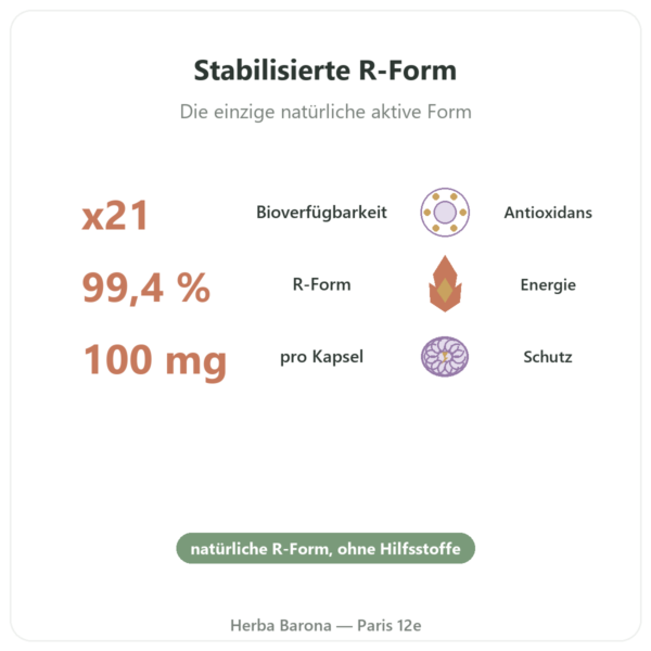 Natrium-R-Liponat Bio-Enhanced® – Dynveo – 100 mg – 60 Kapseln Vorteile und Fakten Paris Herba Barona