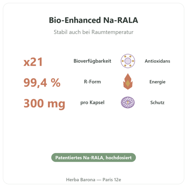 Natrium-R-Liponat Bio-Enhanced® – Dynveo – 300 mg – 60 Kapseln Vorteile und Fakten Paris Herba Barona