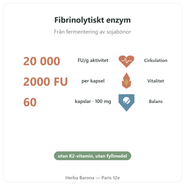 Nattokinas Dynveo 100 mg 60 Kapslar fördelar och nyckelfakta Paris Herba Barona