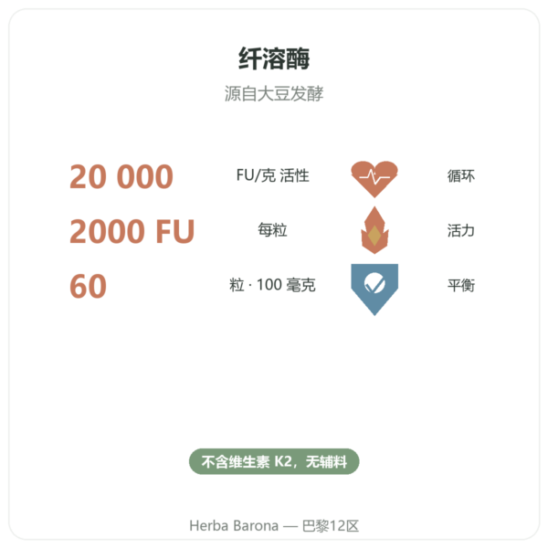 Dynveo 纳豆激酶 100 mg 60 粒胶囊 功效与数据 Paris Herba Barona