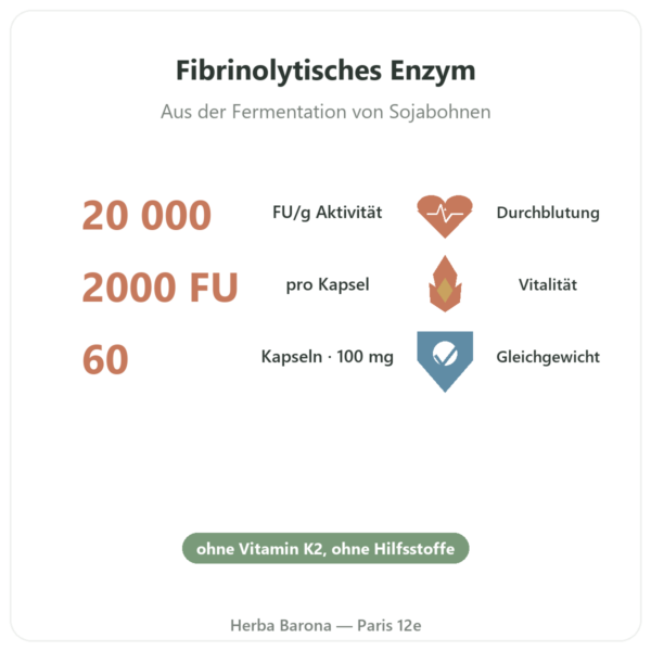 Nattokinase – Dynveo – 100 mg – 60 Kapseln Vorteile und Fakten Paris Herba Barona