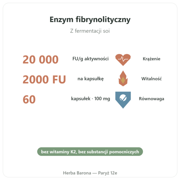 Nattokinaza Dynveo 100 mg 60 kaps. korzyści i najważniejsze fakty Paris Herba Barona