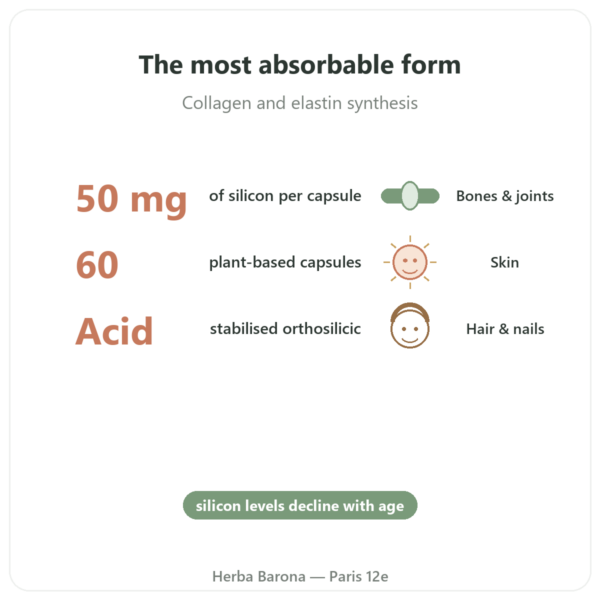 Natural Orthosilicic Acid Silicon 50mg - 60 capsules benefits and key facts Paris Herba Barona