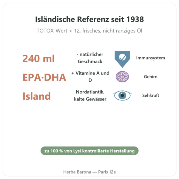Naturbelassenes Lebertran-Öl LYSI Island – 240 ml Vorteile und Fakten Paris Herba Barona