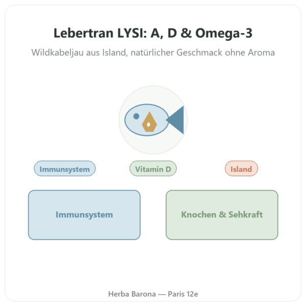 Naturbelassenes Lebertran-Öl LYSI Island – 240 ml Vorstellung Paris Herba Barona