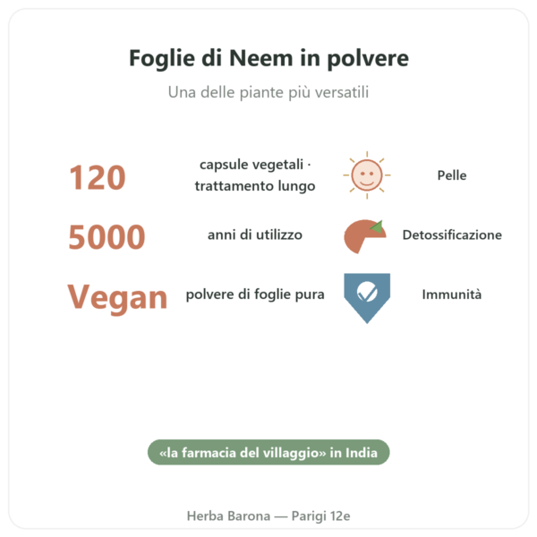Neem – Ayur-vana – 120 capsule benefici e dati chiave Paris Herba Barona