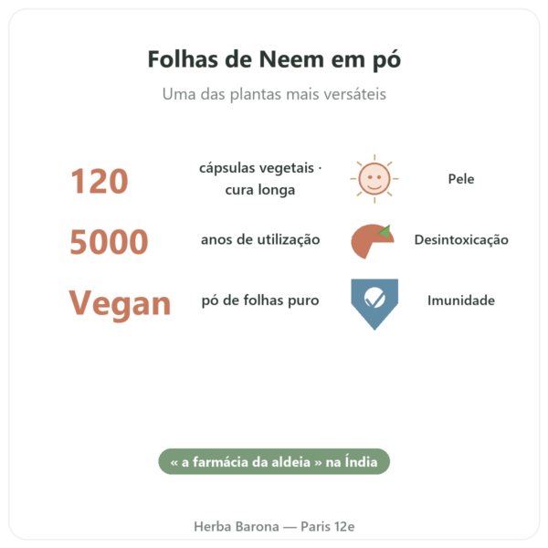 Neem – Ayur-vana – 120 cápsulas benefícios e dados principais Paris Herba Barona