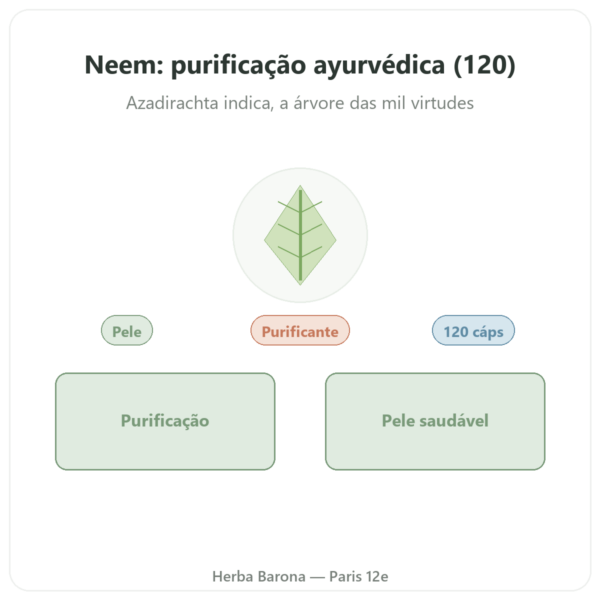 Neem – Ayur-vana – 120 cápsulas apresentação Paris Herba Barona