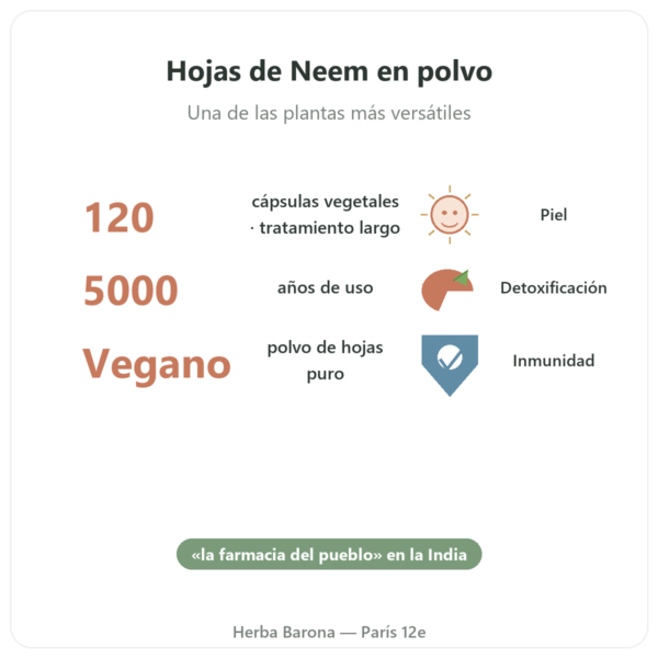 Neem – Ayur-vana – 120 Cápsulas beneficios y datos clave Paris Herba Barona