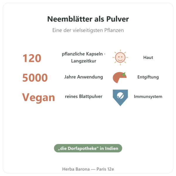 Neem – Ayur-vana – 120 Kapseln Vorteile und Fakten Paris Herba Barona