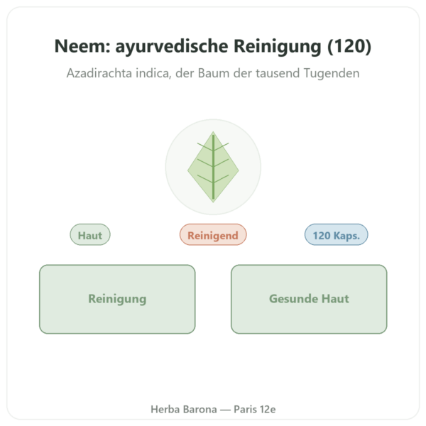Neem – Ayur-vana – 120 Kapseln Vorstellung Paris Herba Barona