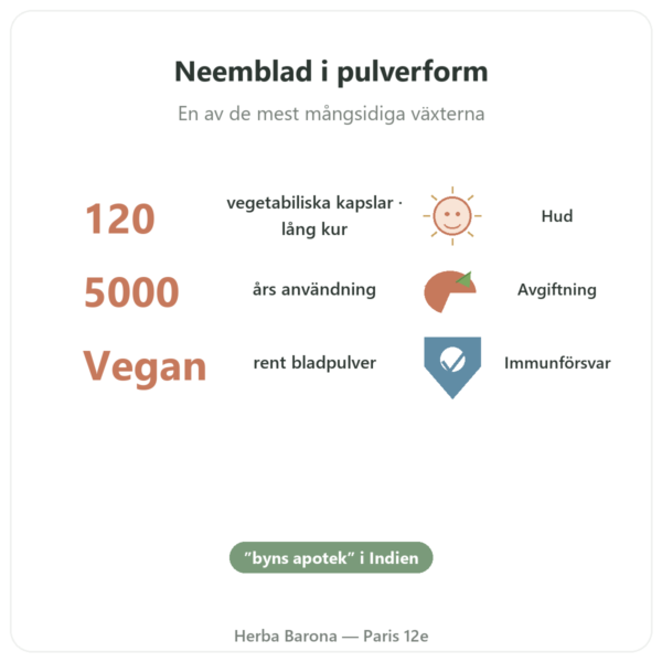 Neem – Ayur-vana – 120 kapslar fördelar och nyckelfakta Paris Herba Barona