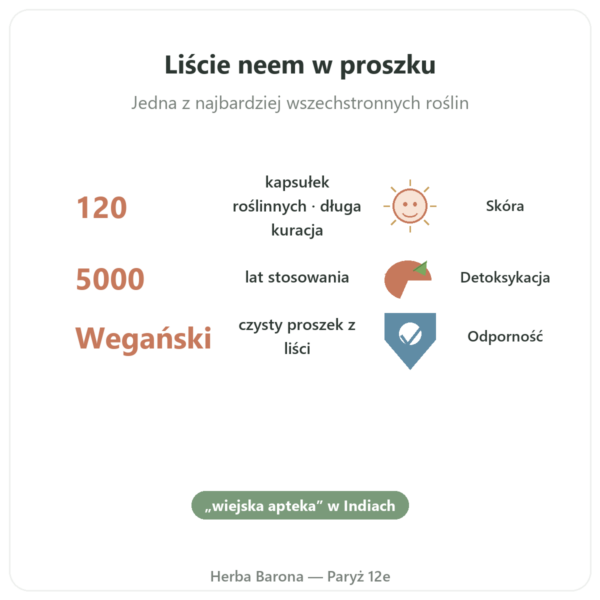 Neem – Ayur-vana – 120 kapsułek korzyści i najważniejsze fakty Paris Herba Barona